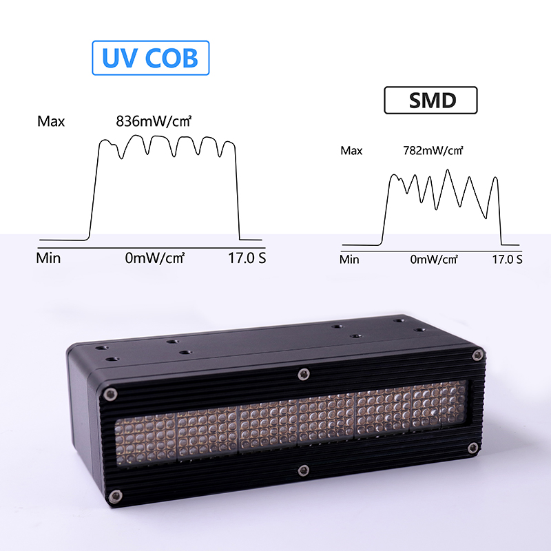 LEARNEW UVA LED System AC220V 600W 395nm customized uva led system for UV Curing