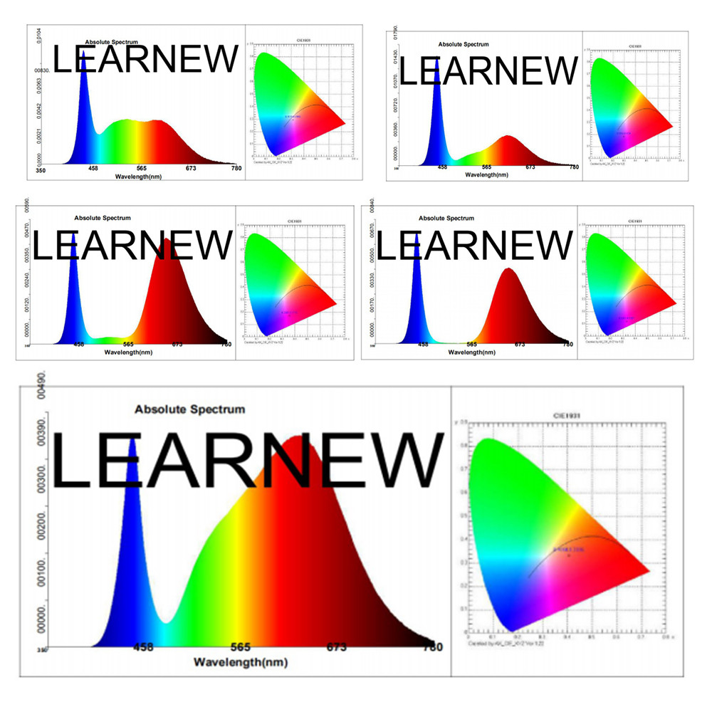 Cob Led grow light full spectrum 150W  380-780nm  AC220V  R110mm-6