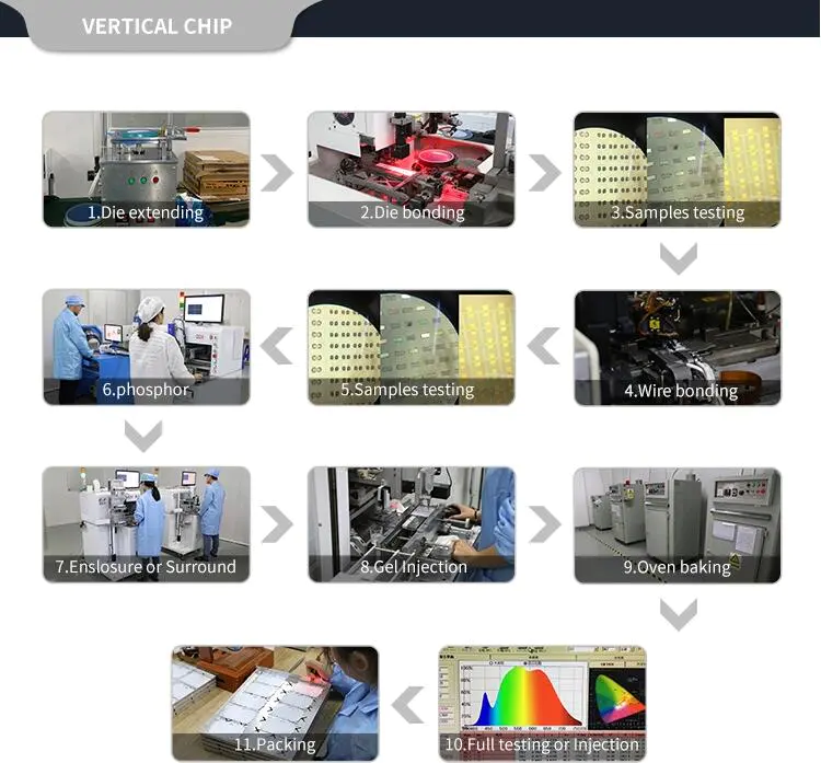 Learnew uv led chip factory for led light